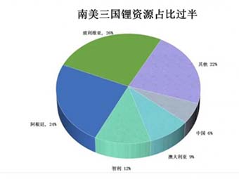 重磅!鋰礦產業鏈全景圖譜(2022版)